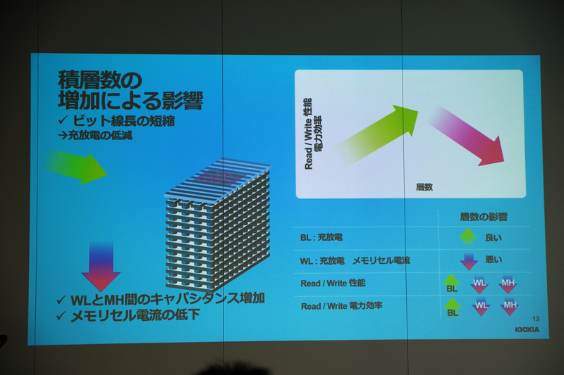 積層数を増やせば増やしただけ性能が上がるわけではない