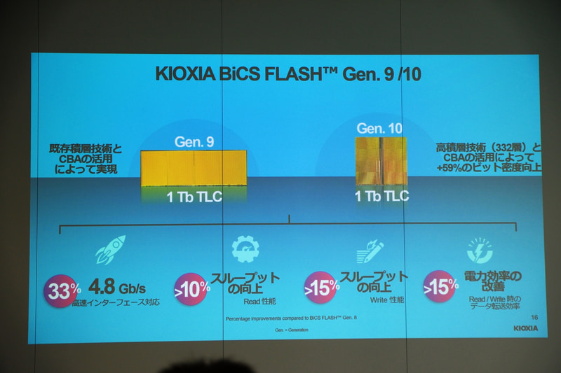 第9世代および第10世代BiCS FLASH