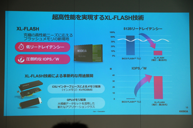 超低レイテンシを可能にするXL-FLASH。TLCと比べても非常に高性能