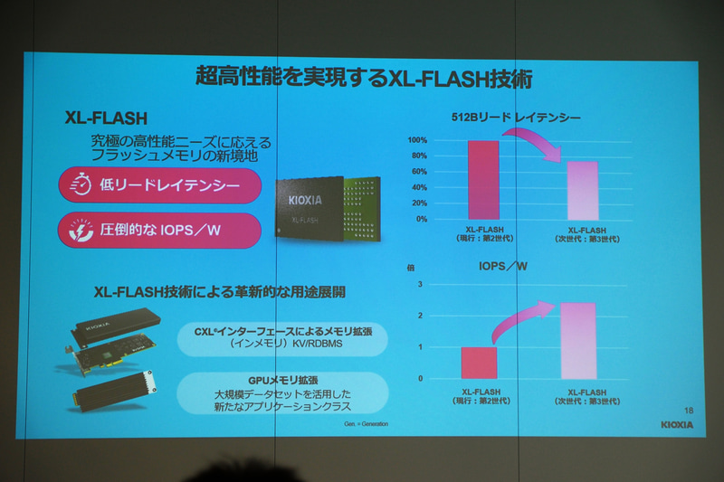 次の第3世代品ではさらなる性能アップを図る