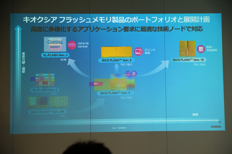 今後は複数の世代の製品を同時に展開し、多様化するアプリケーション要求に対応していく