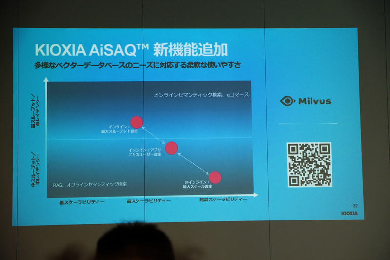 用途に応じた調整も可能になった