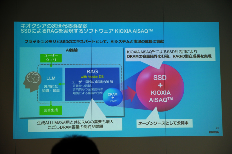 RAG用のベクトルデータベースをSSDで保存可能にするKIOXIA AiSAQ