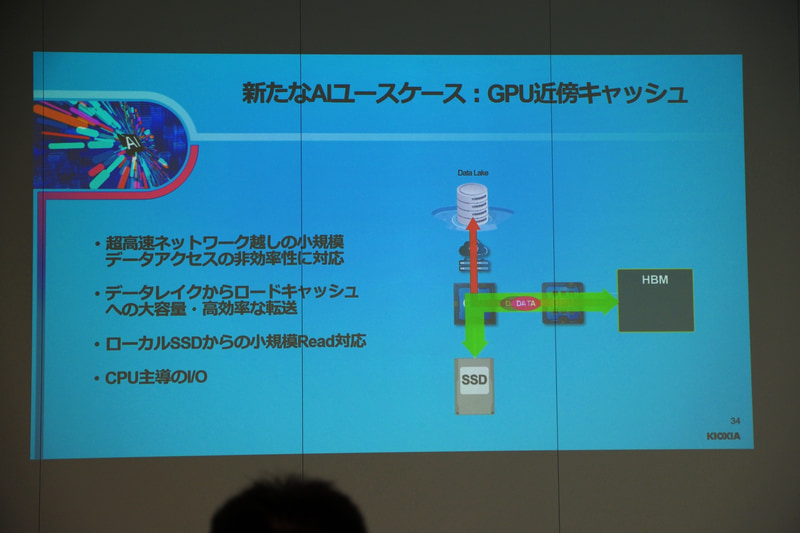 GPU近傍キャッシュ