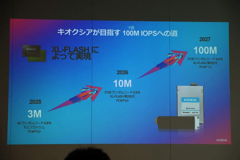 2027年には第3世代XL-FLASHで1億IOPSの達成を目指す