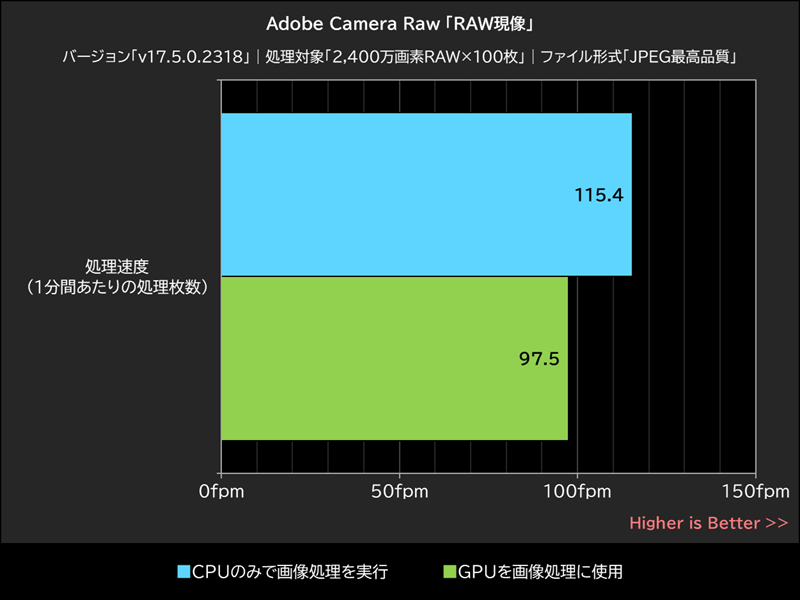 Adobe Camera Raw「RAW現像」