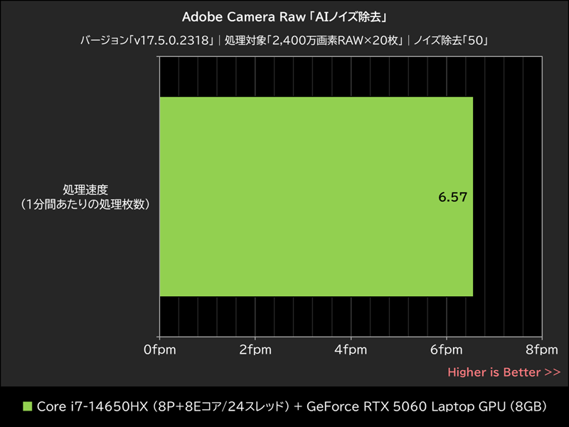 Adobe Camera Raw「AIノイズ除去」