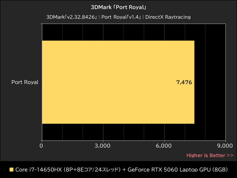 3DMark「Port Royal」