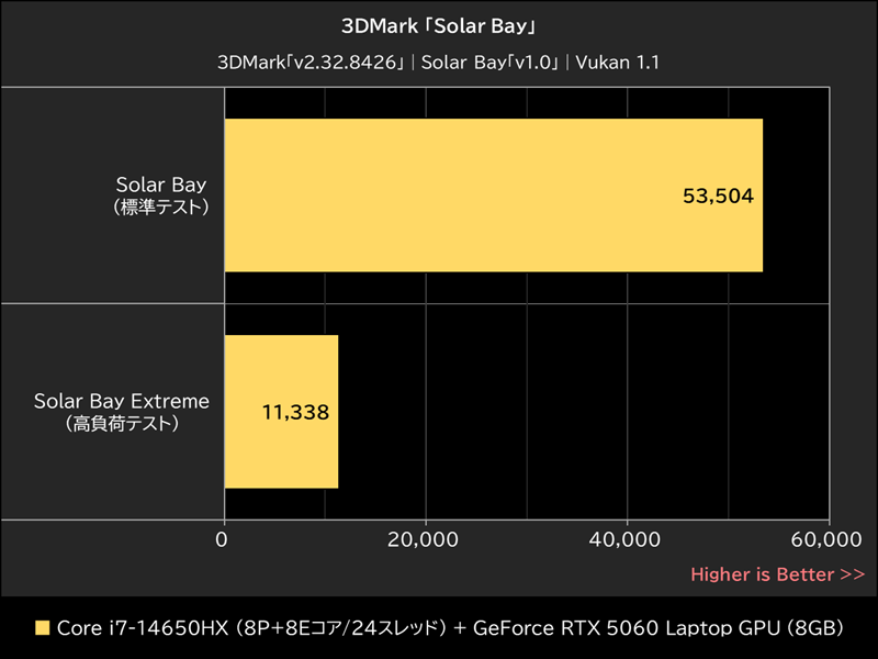 3DMark「Solar Bay」