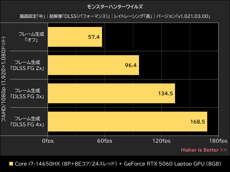 モンスターハンターワイルズ