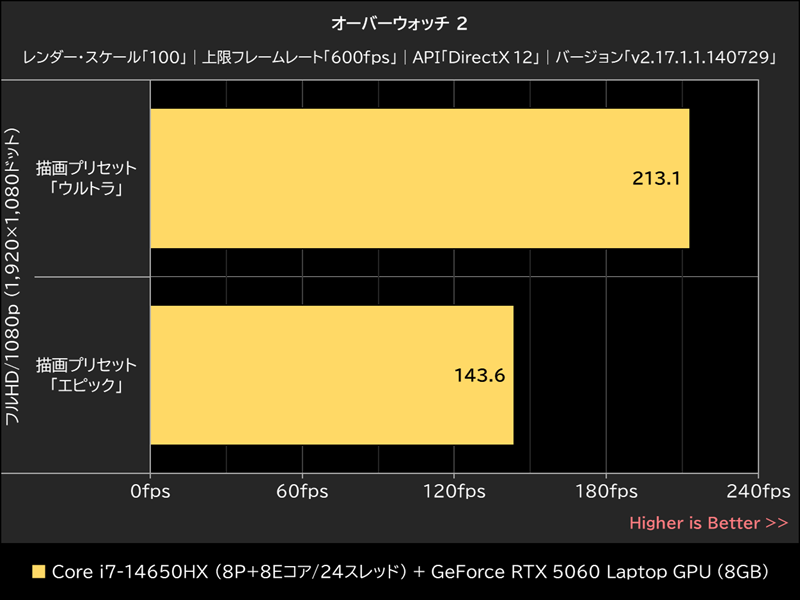 オーバーウォッチ 2