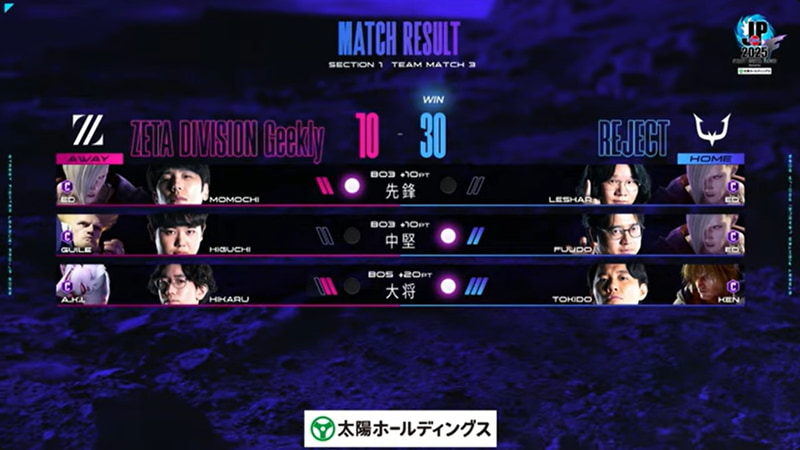 強豪ZETA DIVISION Geeklyに30-10で勝利は今後のリーグ戦にどのような影響を及ぼすのか