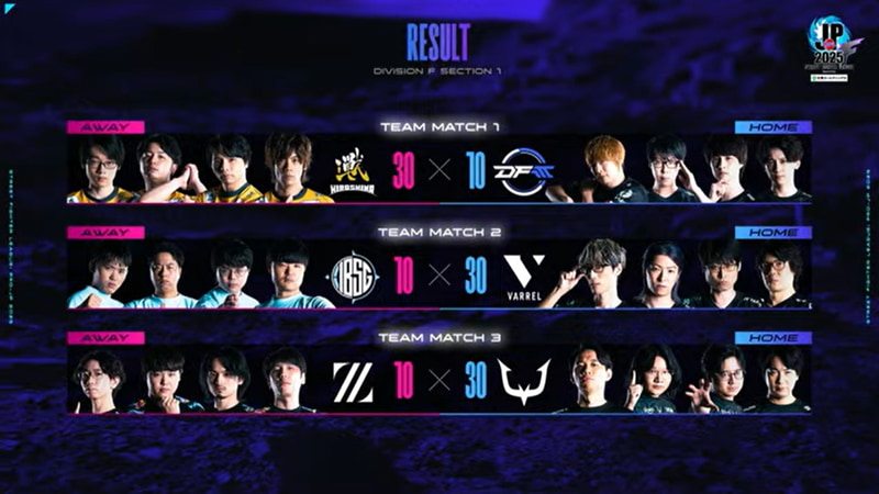 本日の結果。広島TEAM iXAのみアウェイで勝利、他2チームはホームでの勝利となった