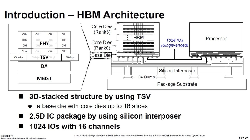 HBMモジュール(コアダイは16枚)とプロセッサをシリコン中間基板(シリコンインタポーザ)に搭載したパッケージの断面構造図。SK hynixが2024年2月に国際学会ISSCCで発表したHBM3E技術の講演スライドから(講演番号13.4)