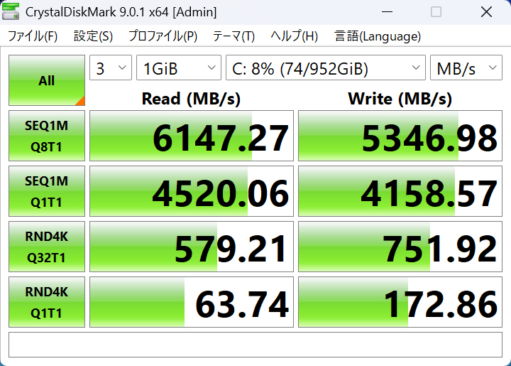 CrystalDiskMark 9.0.1の実行結果。シーケンシャルリードで6,147.27MB/s、ライトで5,346.98MB/sと十分高速だ