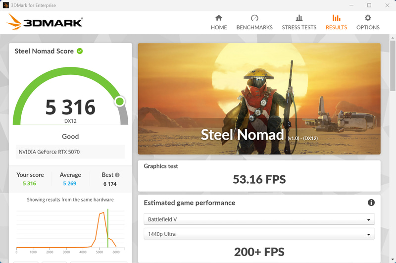 3DMark Steel Nomadの結果