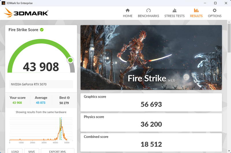 3DMark Fire Strikeの結果