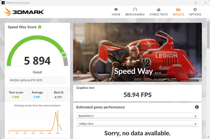 3DMark Speed Wayの結果