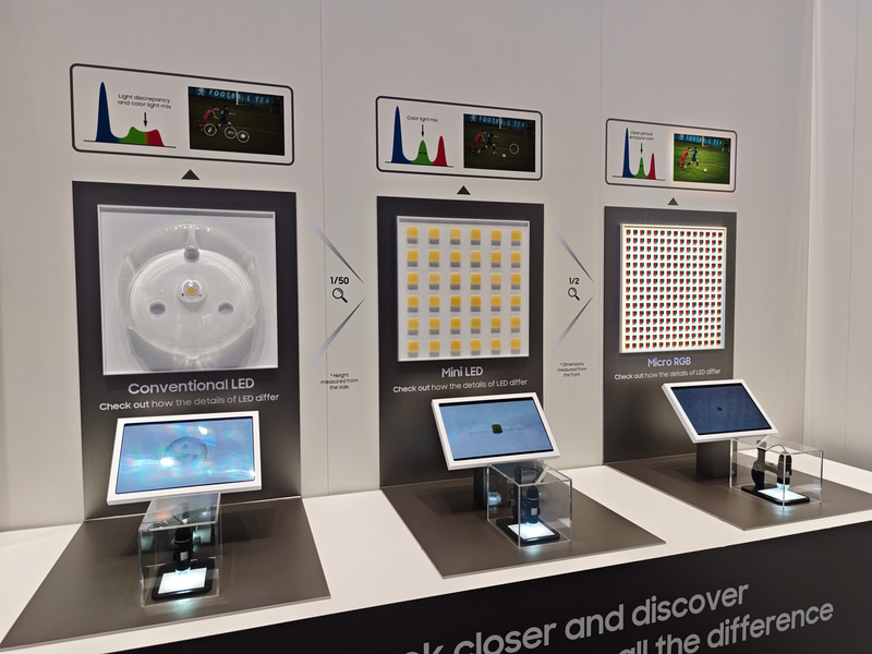 左から通常のLED、Mini LED、Micro RGB