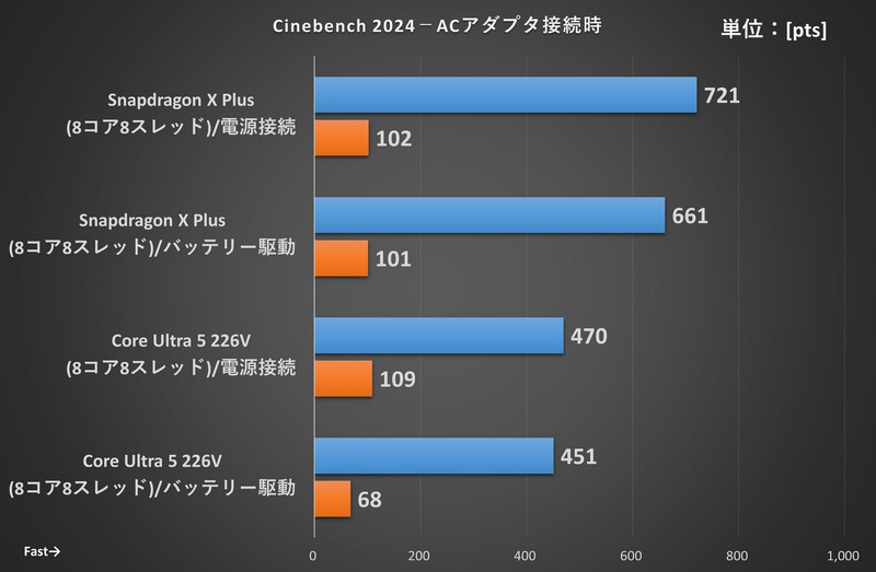 Cinebench 2024の結果