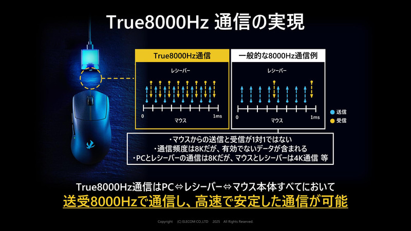True 8Kポーリング