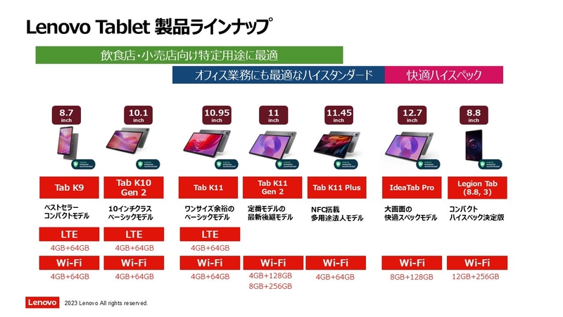 レノボが提供する多彩なビジネスタブレット