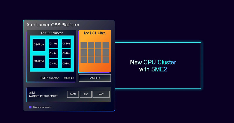 Armが発表した新しいLumex CSS Platform、最大の特徴はSME2に対応したこと