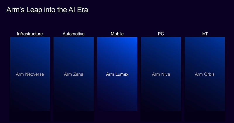 新しいArmのブランド戦略