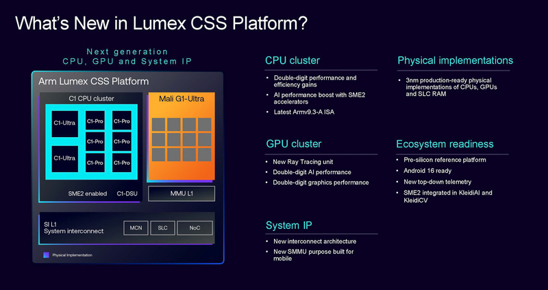 Lumex CSS Platformの基本構造