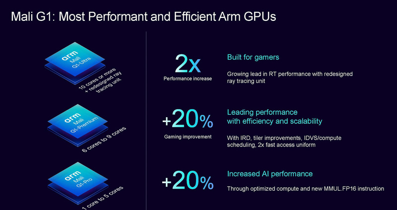 GPUのブランド名