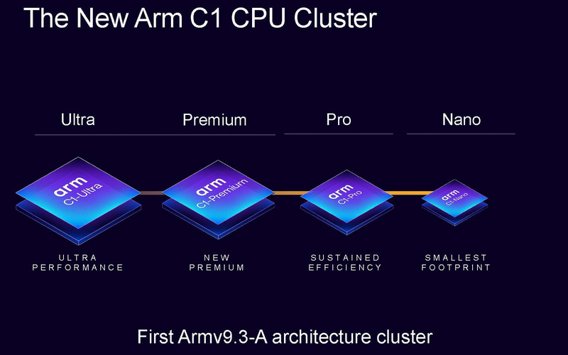 C1-Ultra、C1-Premium、C1-Pro、C1-Nanoと四つのグレードになったLumexのCPU