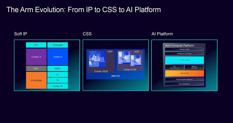 単体のIPから、CSSへそしてAIのプラットフォームへ