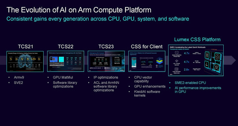 【⠀Armページ 】 笠原一輝のユビキタス情報局】Armの新しいCPU「C1」は2桁