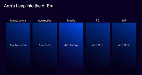 【⠀Armページ 】 笠原一輝のユビキタス情報局】Armの新しいCPU「C1」は2桁