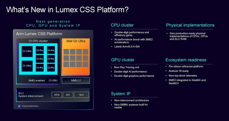 CPU、GPUなどのIPデザインだけでなく、プロセスノードへの物理実装なども含めてセットメニューとして提供されるLumex
