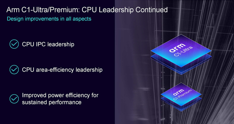 プライムコアとして用意されるC1-Ultraと、その機能限定版として用意されるC1-Premium