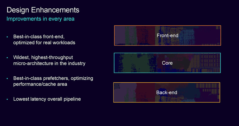 C1-Ultraの改良点。コアは基本的にキープコンセプトで、フロントエンドとバックエンドの改良が著しい