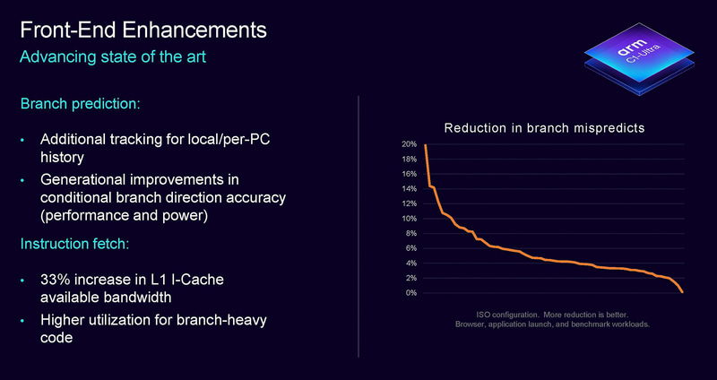 C1-Ultraのフロントエンド改良点