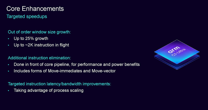 C1-Ultraのコア改良点