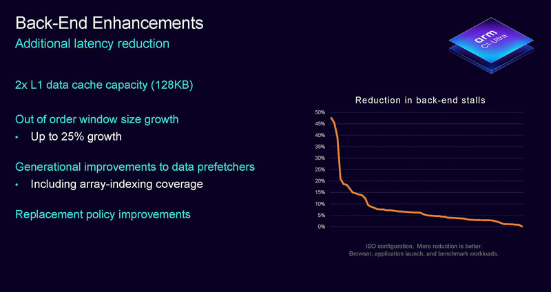 バックエンド改良点