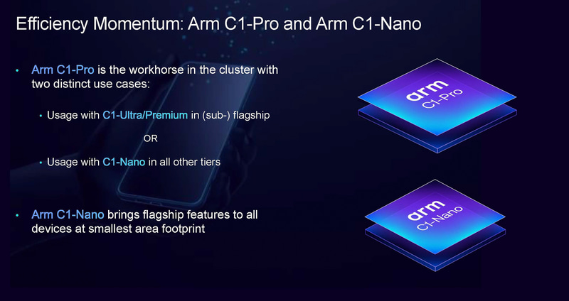 C1-ProとC1-Nano