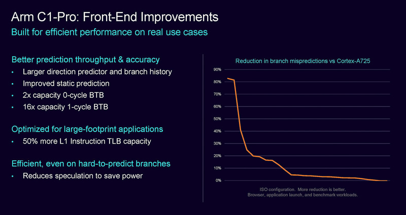 C1-Proのフロントエンド改良点