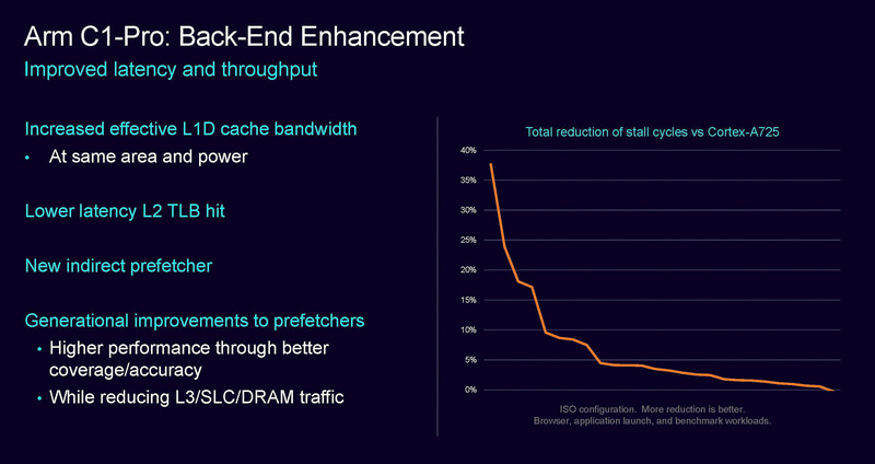 C1-Proのバックエンド改良点