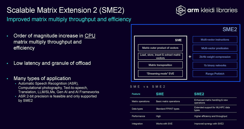 SME2はSMEの発展形だが、よりAI推論に最適な命令セットになっている