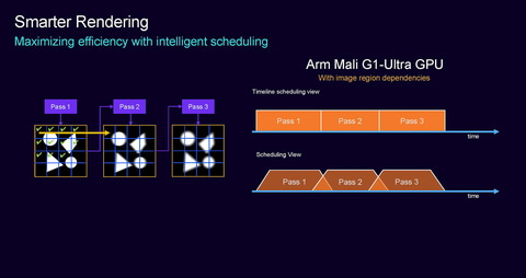 【⠀Armページ 】 笠原一輝のユビキタス情報局】Armの新しいCPU「C1」は2桁
