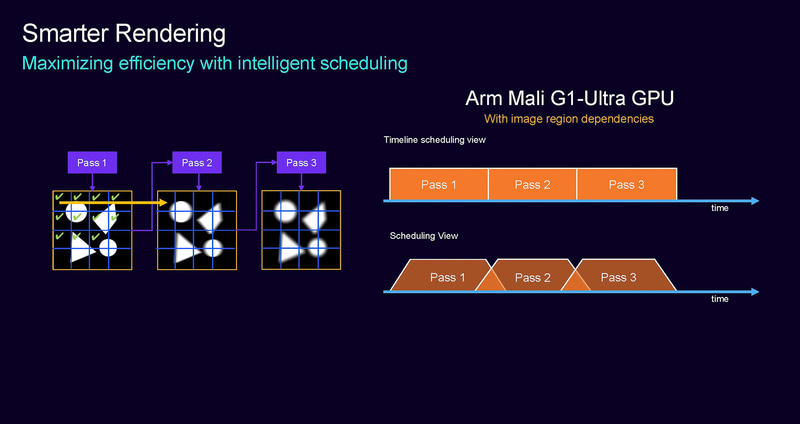 Image Region Dependencies