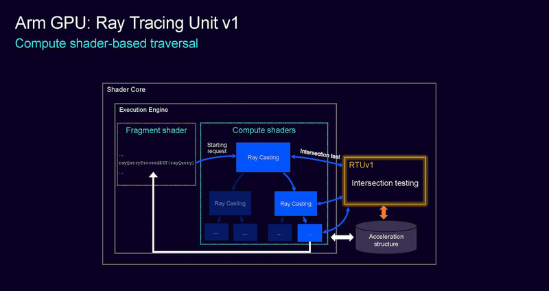 RTUが第2世代になることでレイトレーシング時の処理能力が倍に