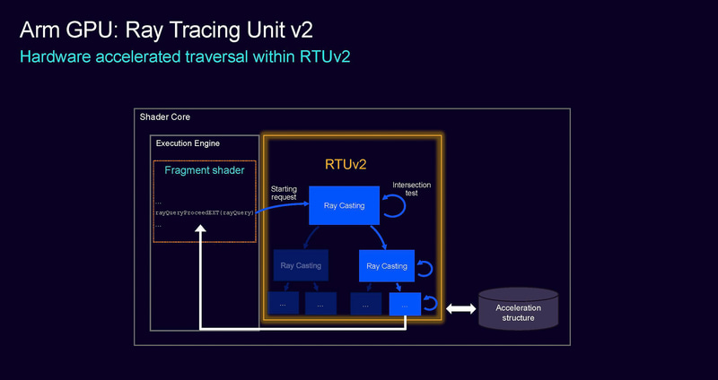 RTUが第2世代になることでレイトレーシング時の処理能力が倍に