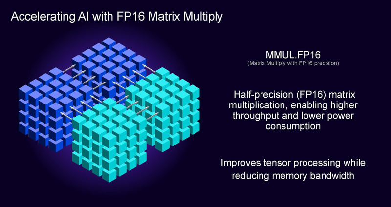 FP16を利用したAI演算に対応