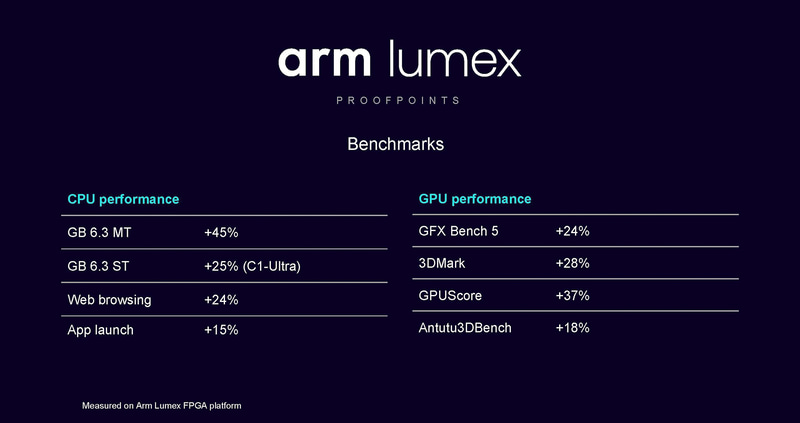 ベンチマーク結果
